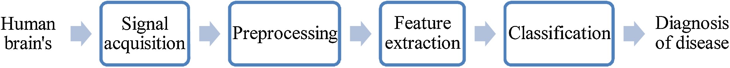 Schematic diagram of the signal processing.