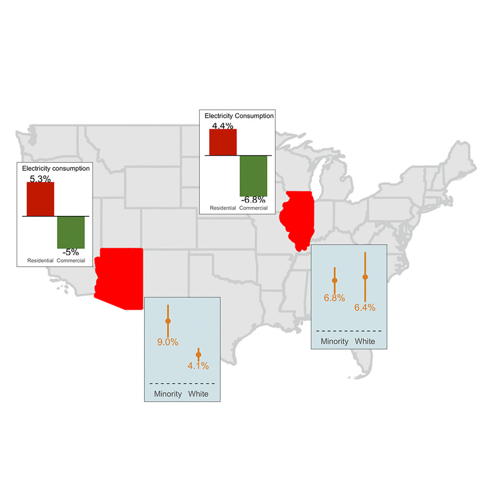 Graph showing differences in energy consumption in the USA 