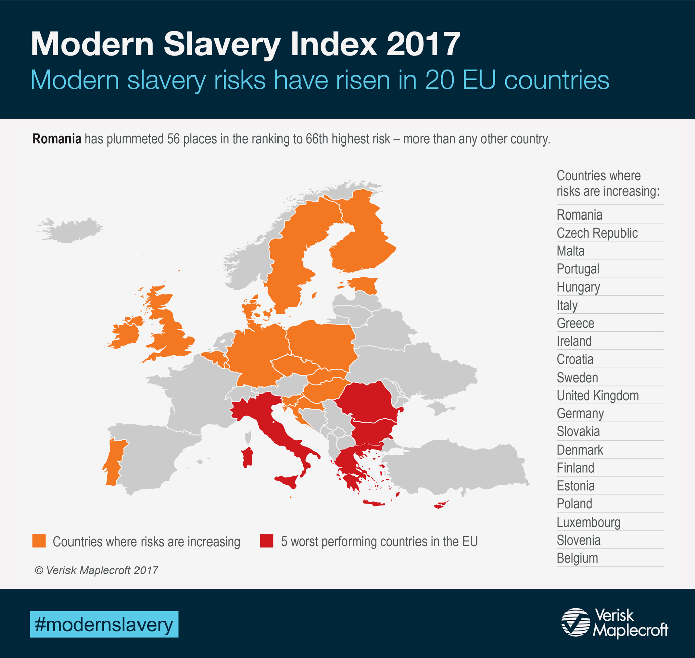 Corruption index - Modern slavery 2017