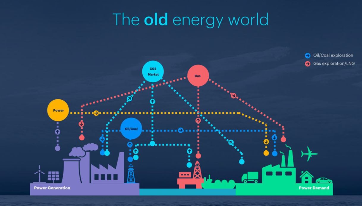 Diagram of fossil fuel cycle