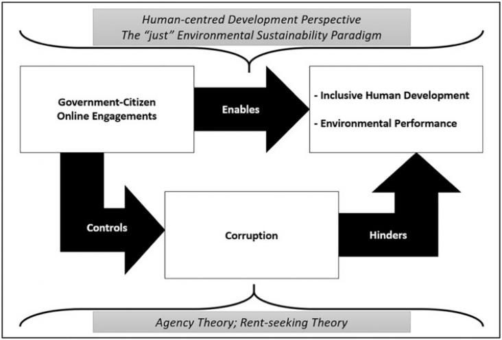 Conceptual framework.