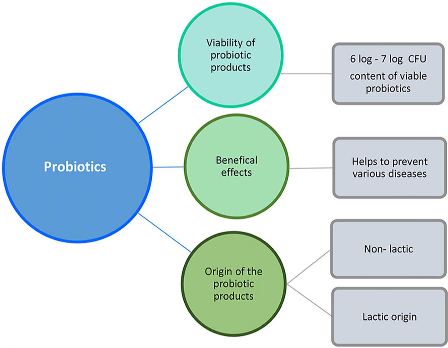 Graphical abstract of article