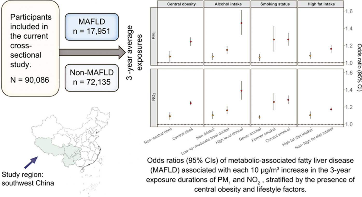 Graphical abstract of article