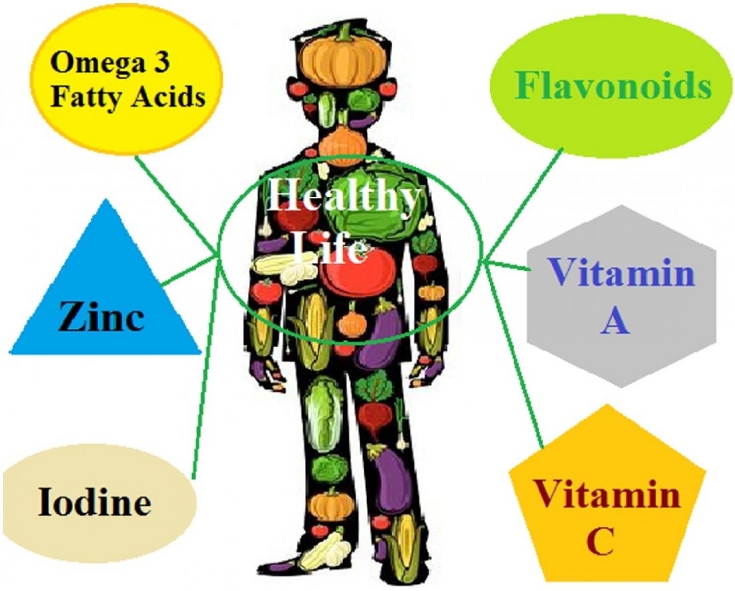 Graphical abstract of article