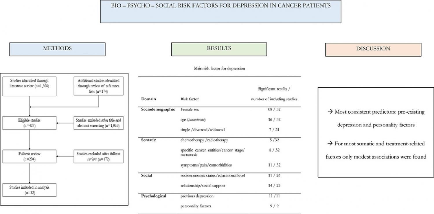 Graphical abstract of article